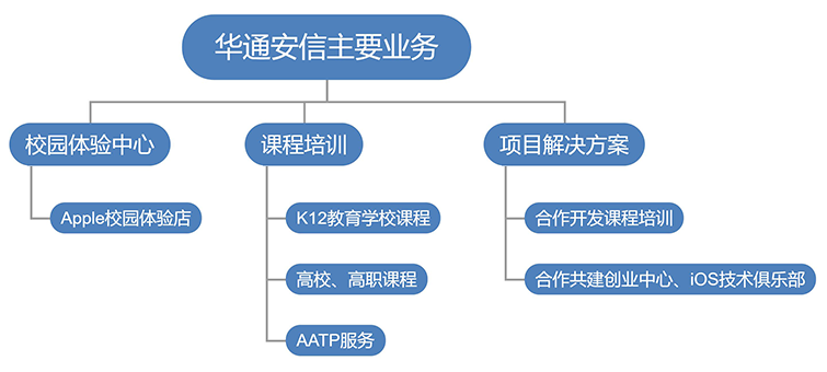 腾龙集团(中国)有限公司官网