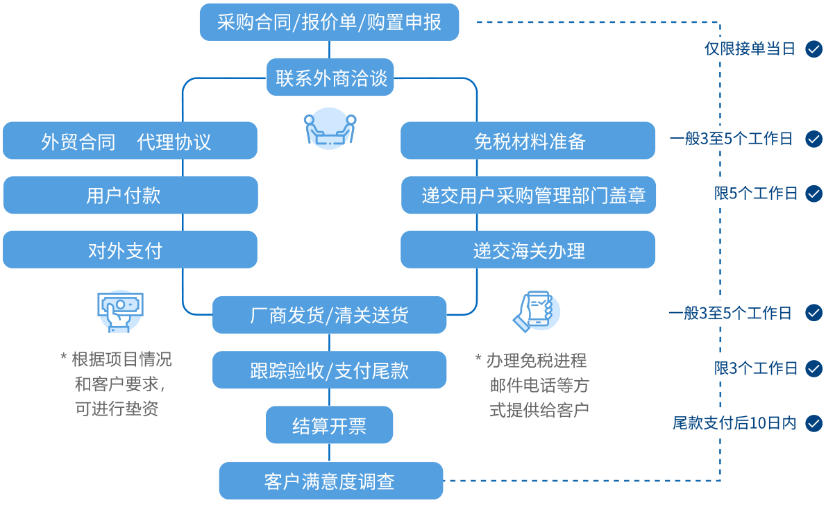 腾龙集团(中国)有限公司官网