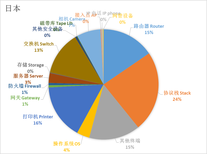 腾龙集团(中国)有限公司官网