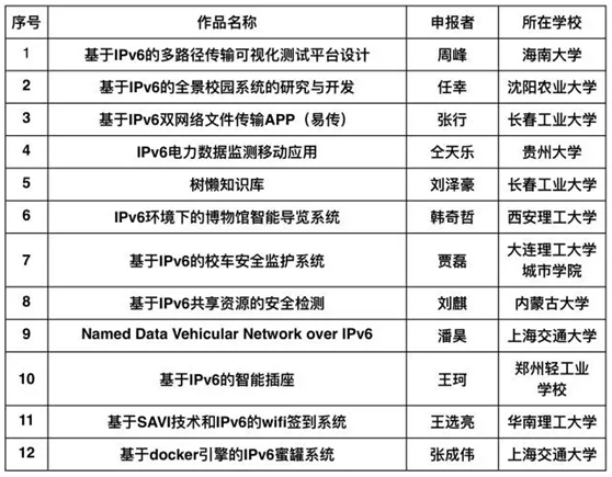 a18cd5e815682fb